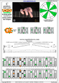 CAGED octaves C pentatonic major scale 131313 sweep pattern - 6G3G1:6E4E1 box shape pdf